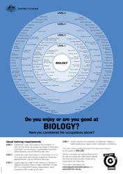 Do you enjoy Biology? link to poster