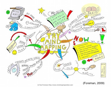 Try mind mapping